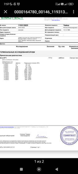 Динамика хгч 11 ДПО