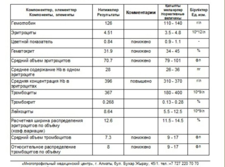 Оак у ребёнка