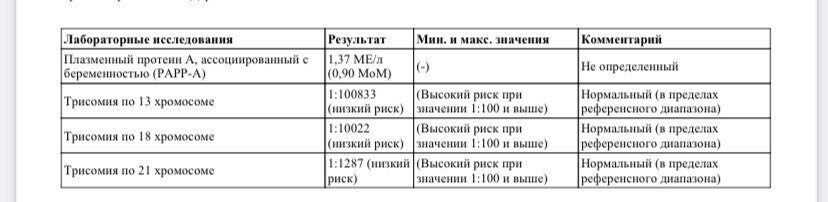 Девочки,Привет Интересует именно первая