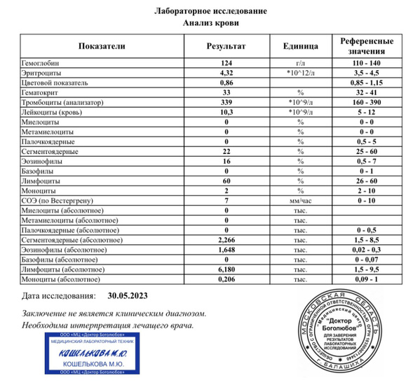 Кто-то может разбирается в анализах?