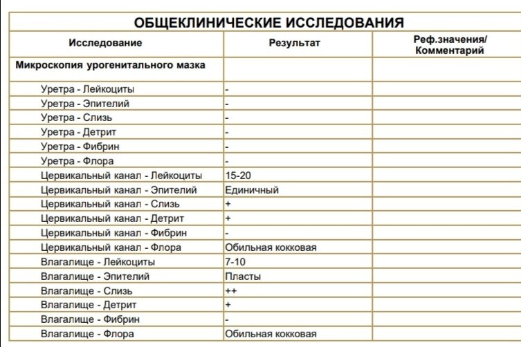 Дисбактериоз, кокковая флора в мазке