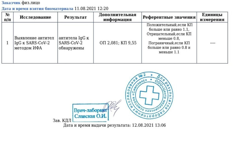 Кто может пояснить про антитела к КОВИДу?