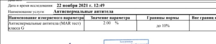 Спермограмма и мартест