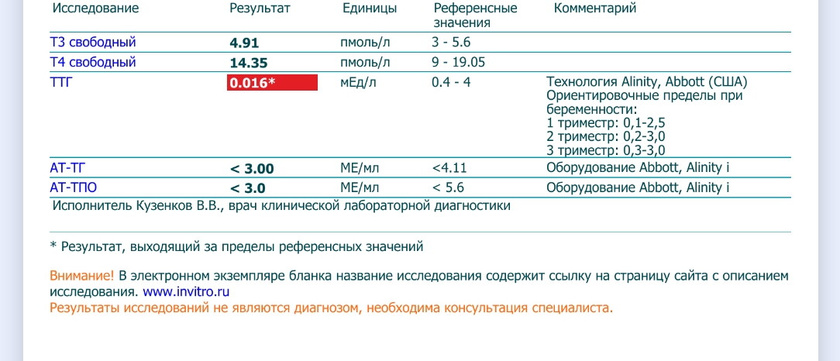 Низкий ТТГ