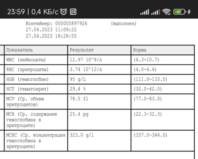 Болезнь Боткина, или гепатит А