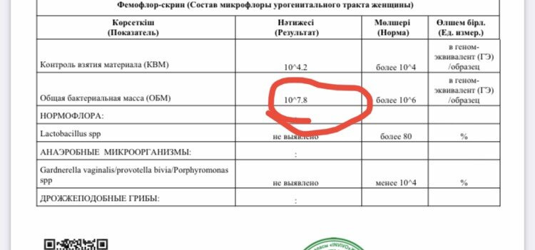 Бак посев и фемофлор . Помогите разобраться с анализами