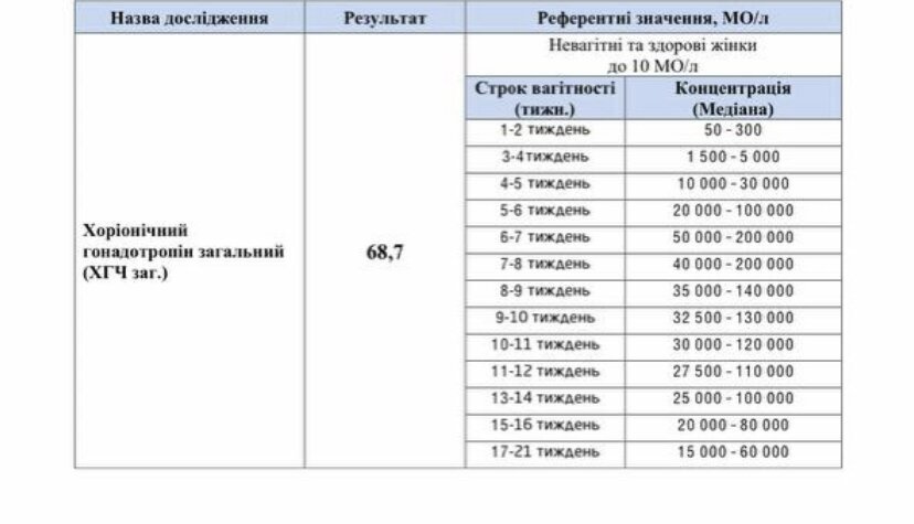 Посмотрите пожалуйста