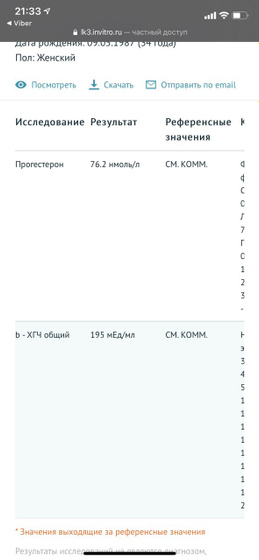 ХГЧ и прогестерон