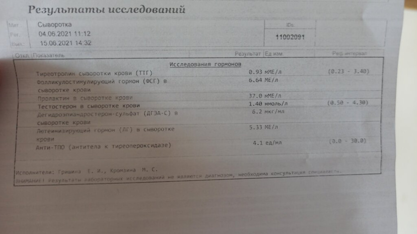 Кто разбирается в анализах на гормоны?