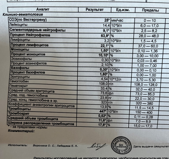 Кто разбирается в анализах?