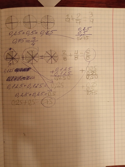 Математика. /ОНР1, алалия/