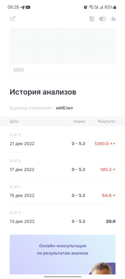 Вот наша динамика 😍🥹утром