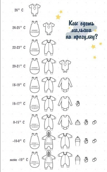 25 градусов, как ребёнка