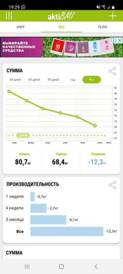 Моё достижение за