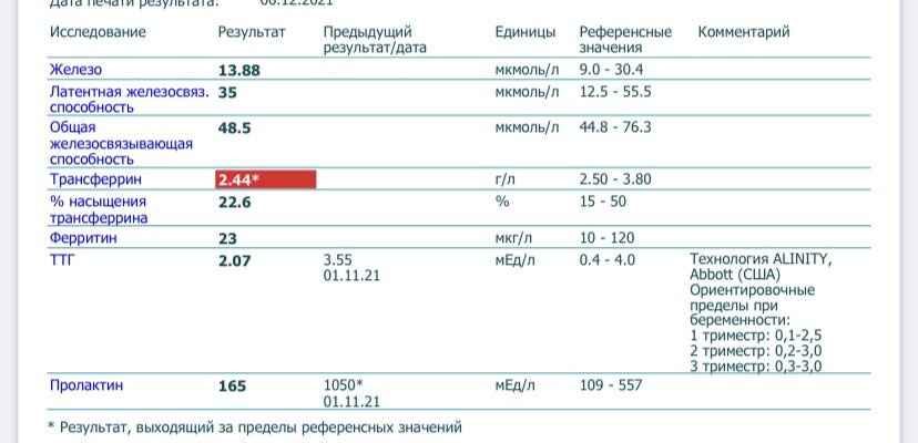 Пересдала Анализы