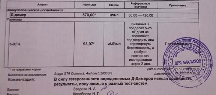 Девочки я сегодня сдала