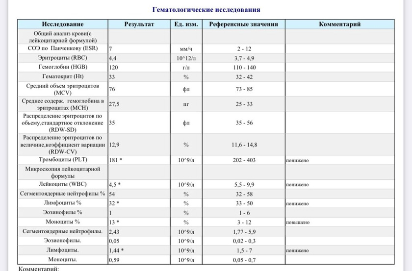 Помогите расшифровать анализ крови у ребёнка