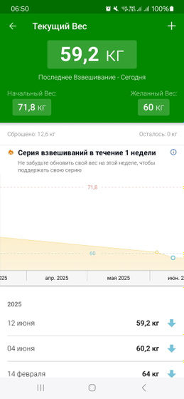 Кто худел на сесавике?