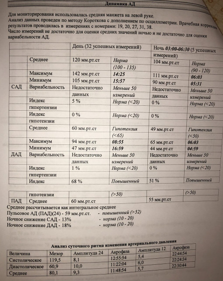 Забрала результаты холтера+АД ?