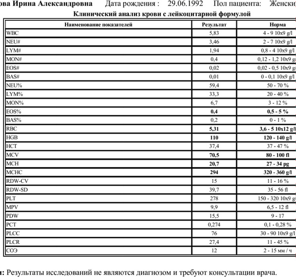 Расшифруйте пожалуйста результат