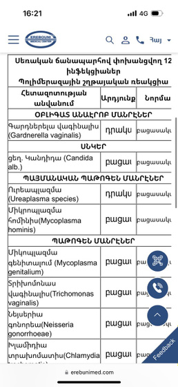 У меня нашли уреоплазму