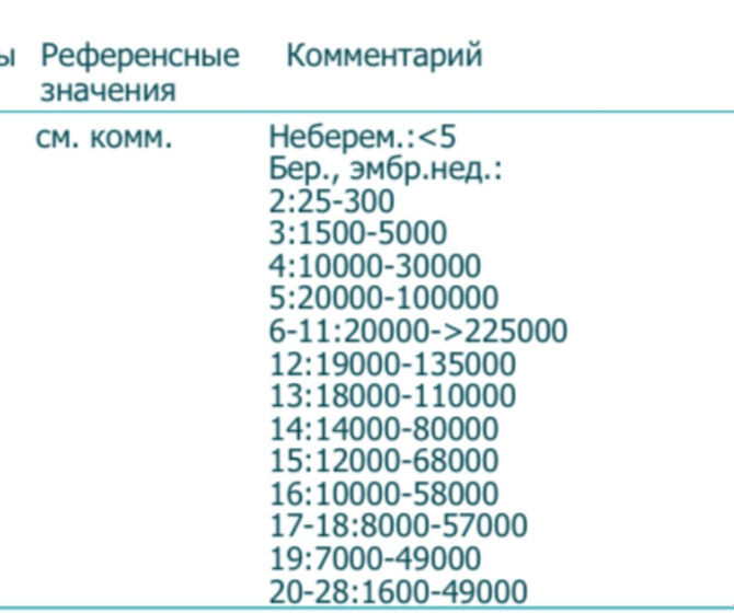 Рост хгч продолжение