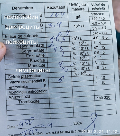 Понижен гемоглобин