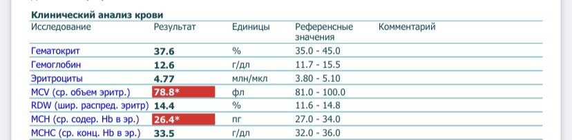 О чём говорят эти показатели?