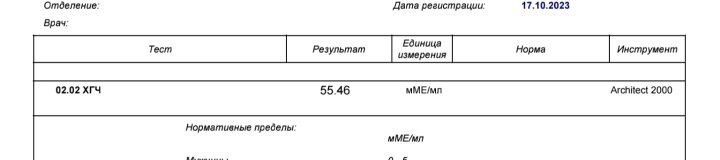Нормальный ХГЧ для +-2