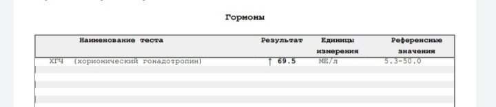 Пришёл результат ХГЧ