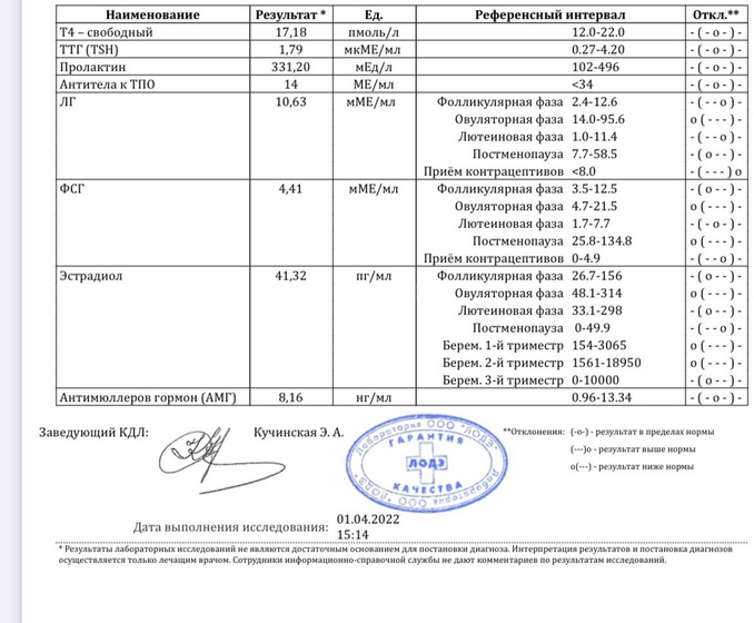 Всем приветик ) Девочки,