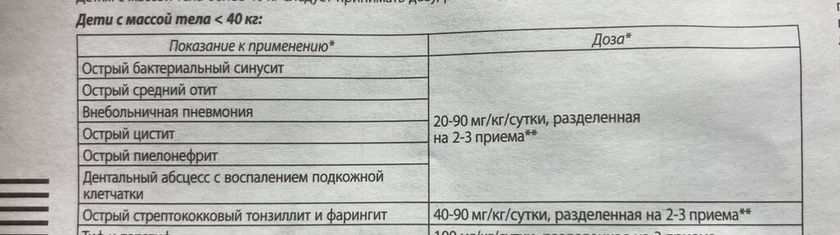 Помогите разобраться с дозировкой флемоксина