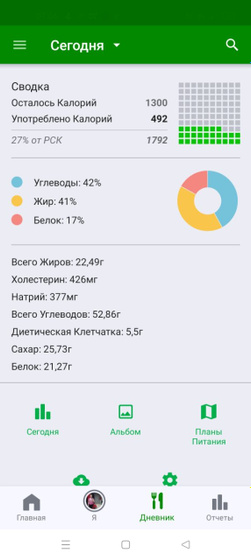 Сегодня начала считать БЖУ