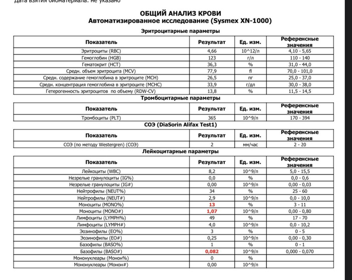 Девочки кто разбирается в анализах