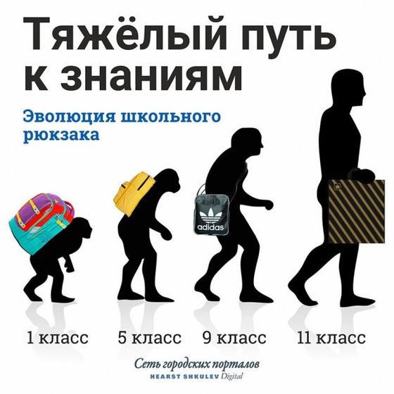 Какой объем школьного рюкзака у ваших деток?