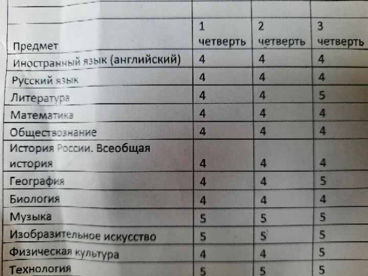 Каникулы!
