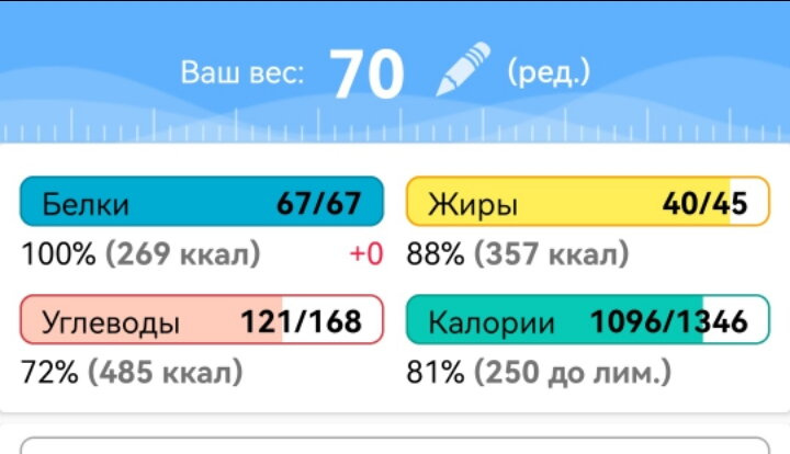 Как считаете можно похудеть