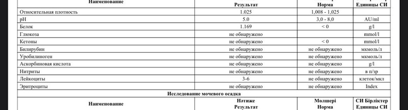 Девочки привет.попала