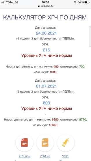 Плохо растёт хгч