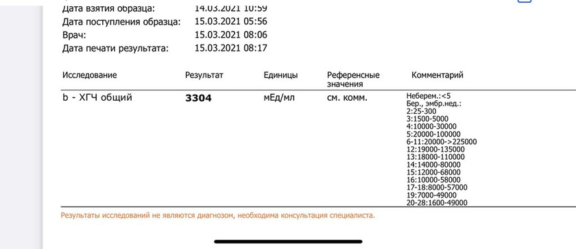 Хгч на 22 ДПО не могу разобраться
