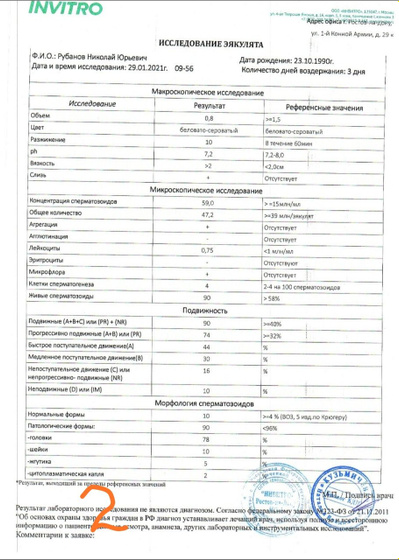 Спермограмма Девочки всем привет,