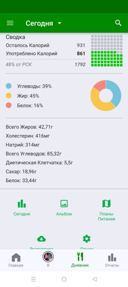 Сегодня начала считать БЖУ