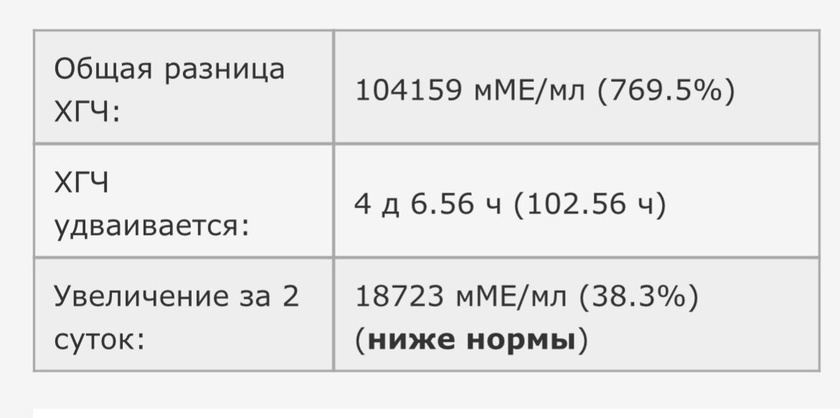Снова в скорой 🤦🏼♀️🤦🏼♀️🤦🏼♀️