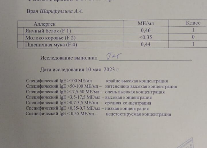 Аллергия на КБ.