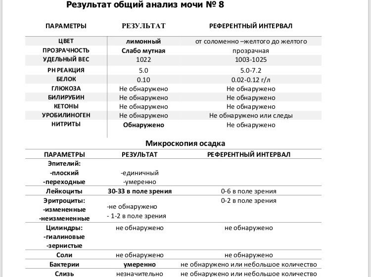 Девчонки, кто умеет читать