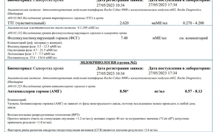 Готовлюсь к ЭКО Сказали