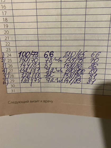 Давление в течении недели,