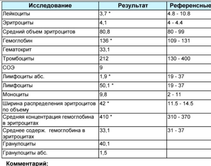 Вирус?