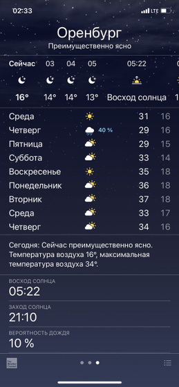 Мои дела)