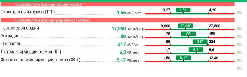 Может кто соображает, как